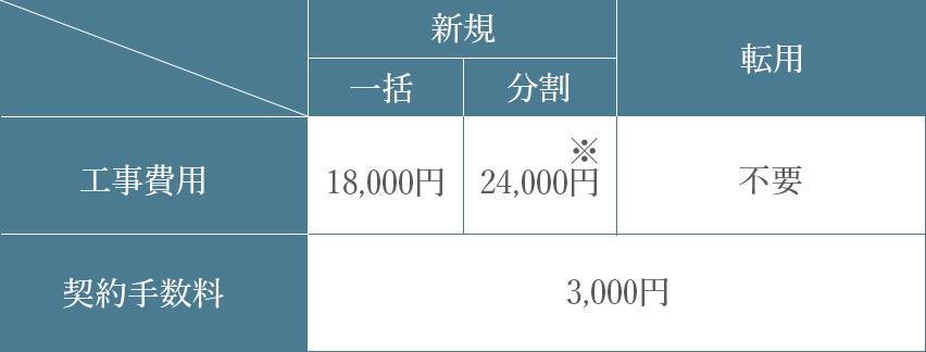 初回費用料金表