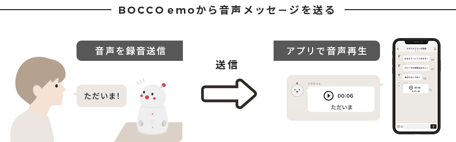 BOCCO emoから音声メッセージを送る