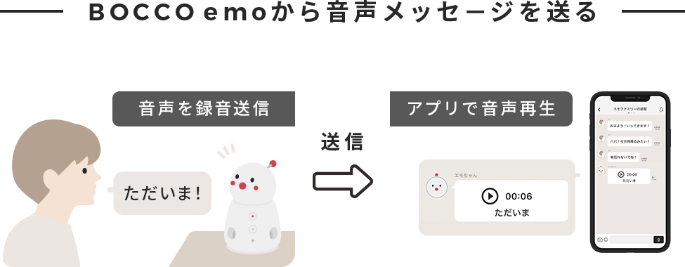 BOCCO emo - Aplicaciones en Google Play