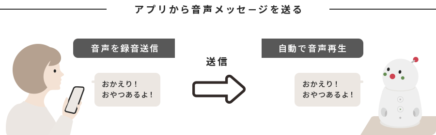 アプリから音声メッセージを送る