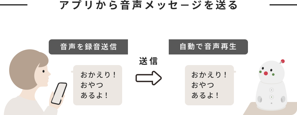 アプリから音声メッセージを送る