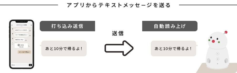 アプリからテキストメッセージを送る