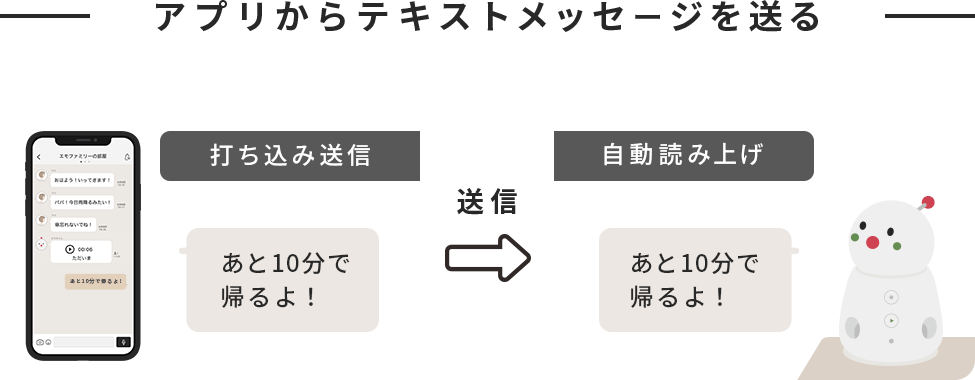 アプリからテキストメッセージを送る