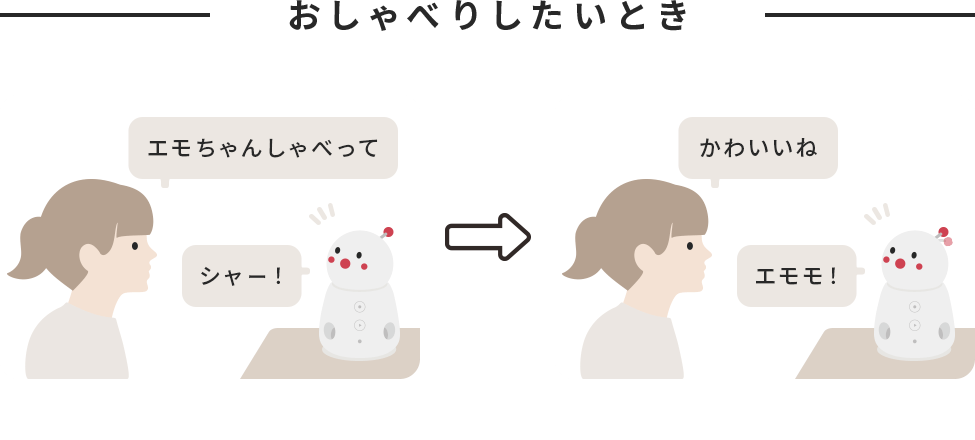 おしゃべりしたいとき、BOCCO emoに近づいて名前を呼び、「しゃべって」と言うと、喜んでお話を聞いてくれます。