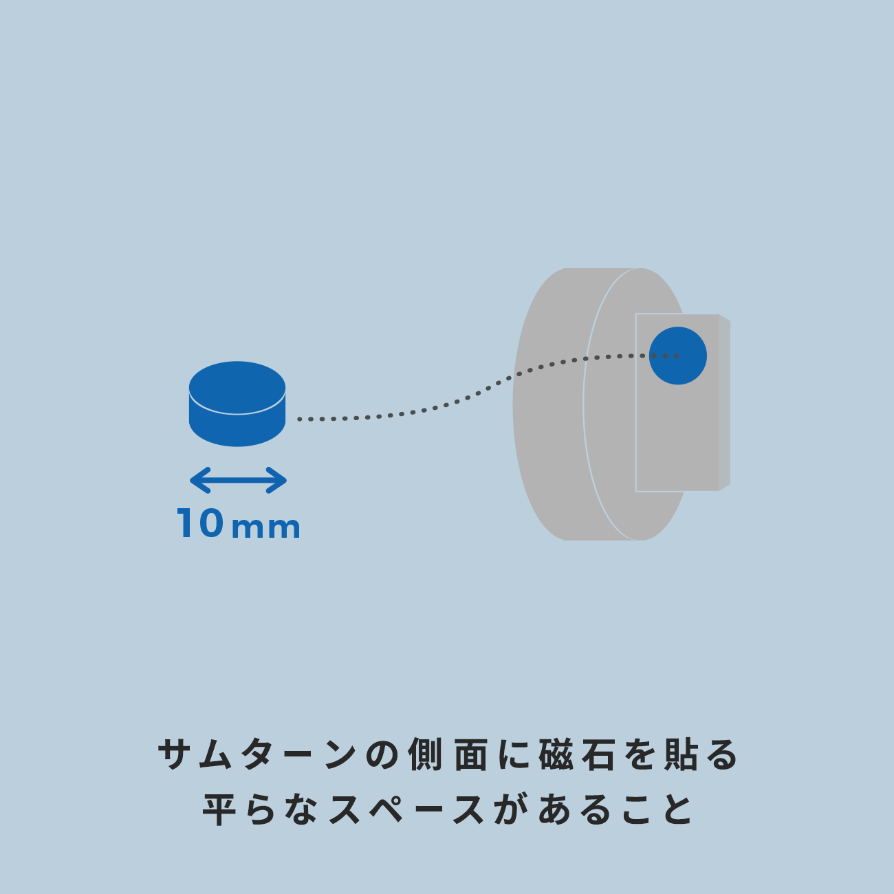 サムターンの側面に「磁石」を貼る平らなスペースがあること。