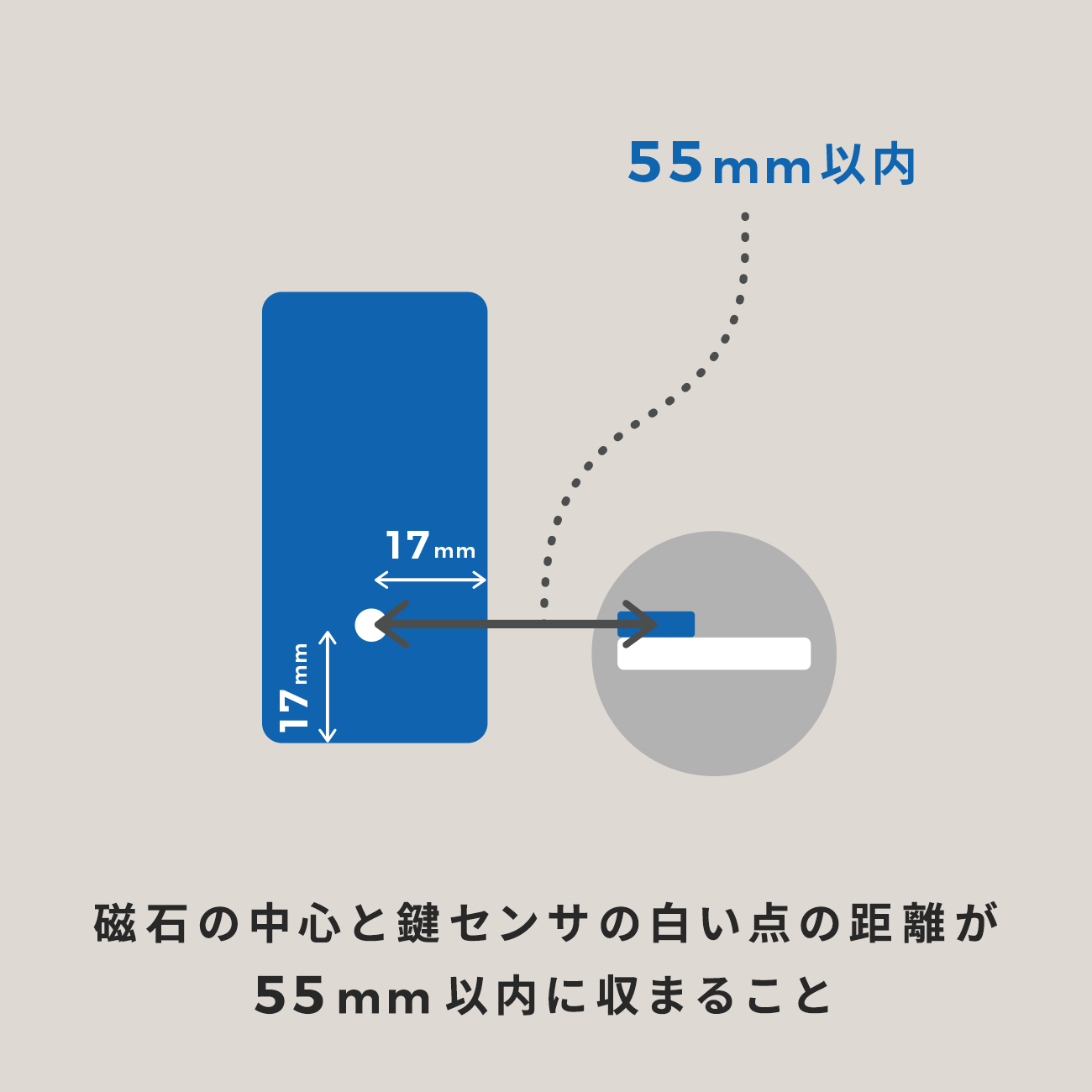 磁石の中心と鍵センサの白い点の距離が55mm以内に収まること。
（つみき型のセンサの白い部分の内側に磁気を測る部品がついています。）