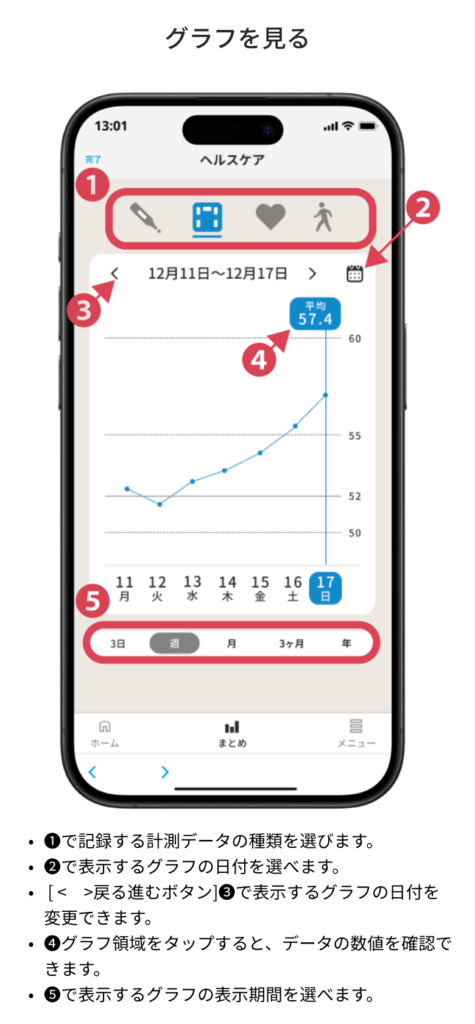 BOCCO emo新機能『計測記録』リリースのお知らせ